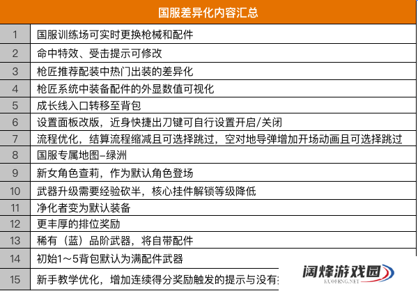 【使命情报站】国服前瞻——专属差异化内容大爆料