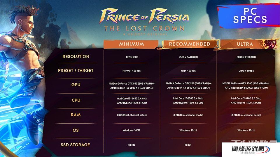 《波斯王子：失落的王冠》PC配置以及主机表现情况公布