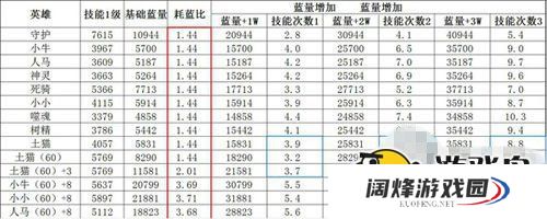 全民英雄攻略 全民英雄连锁英雄使用方法[多图]