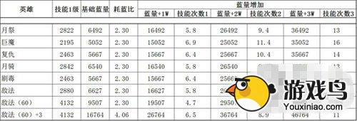 全民英雄攻略 全民英雄连锁英雄使用方法[多图]